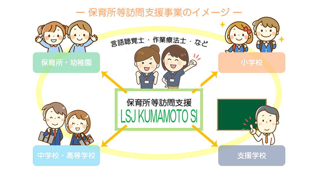 保育所等訪問支援事業のめ